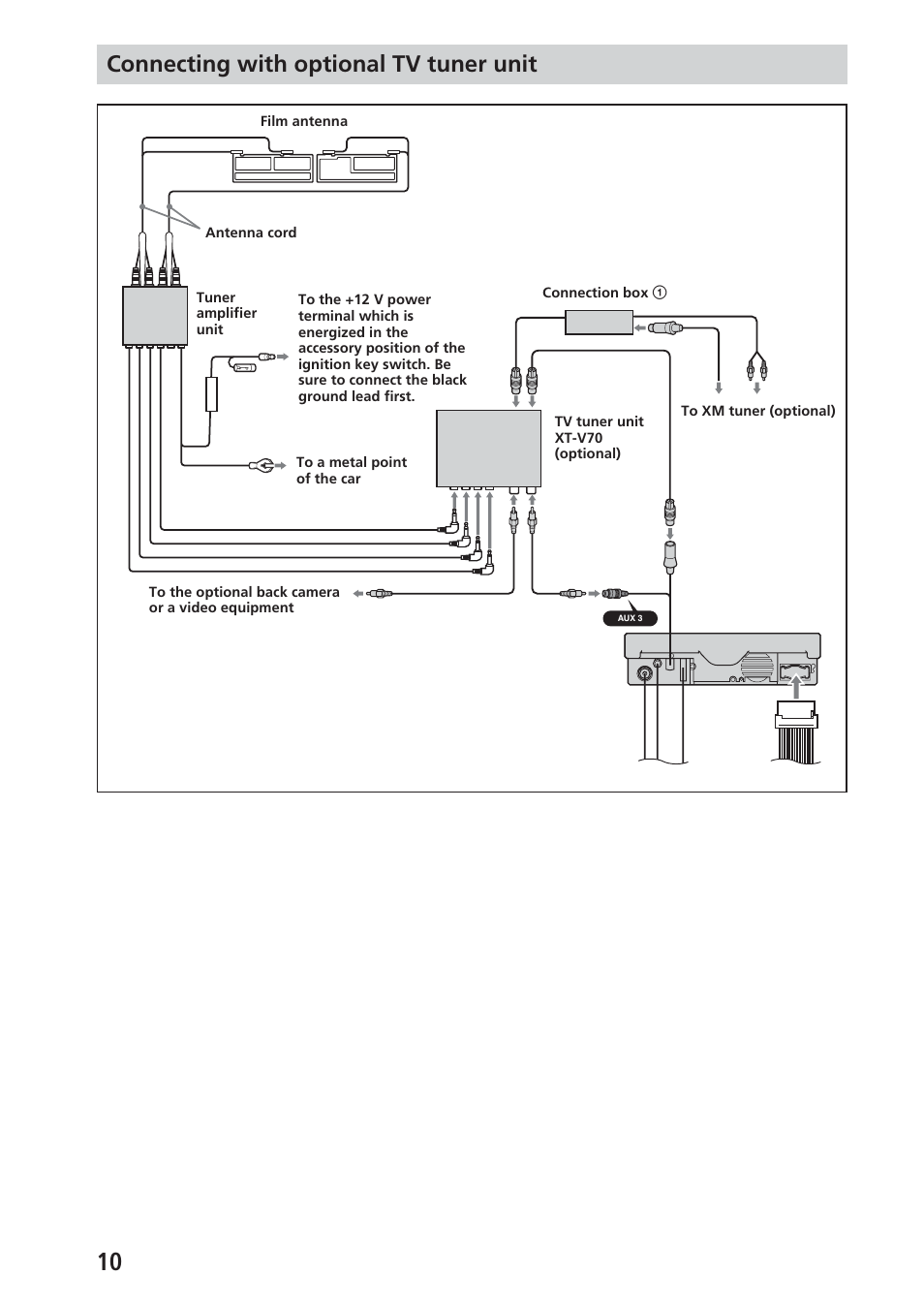 Connecting with optional tv tuner unit | Sony XAV-A1 User Manual | Page 10 / 44