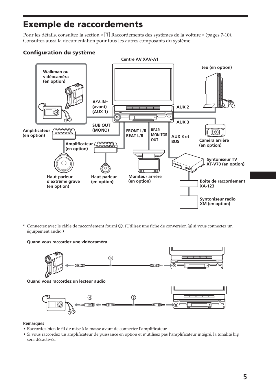 Exemple de raccordements | Sony XAV-A1 User Manual | Page 19 / 44