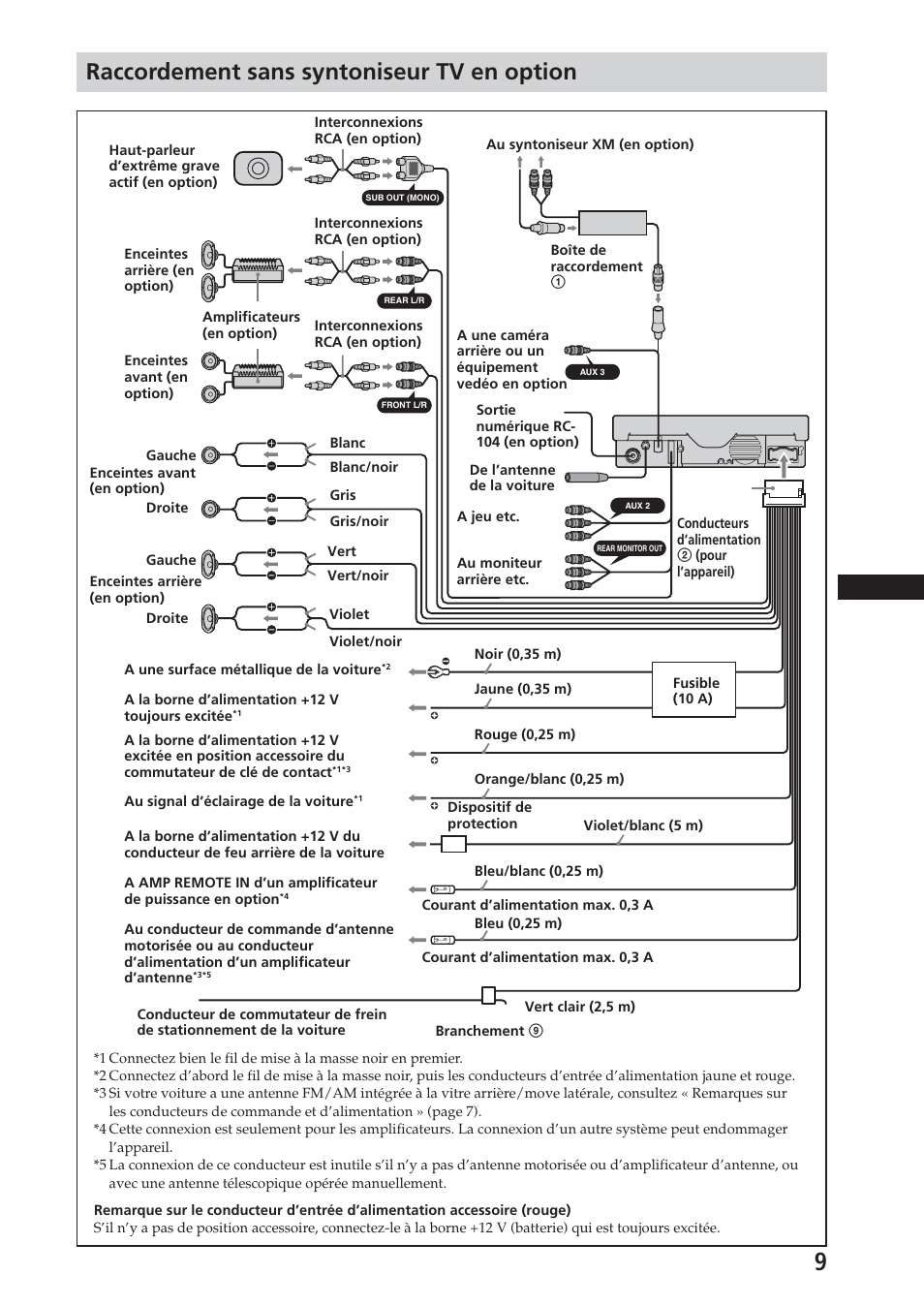 Raccordement sans syntoniseur tv en option | Sony XAV-A1 User Manual | Page 23 / 44