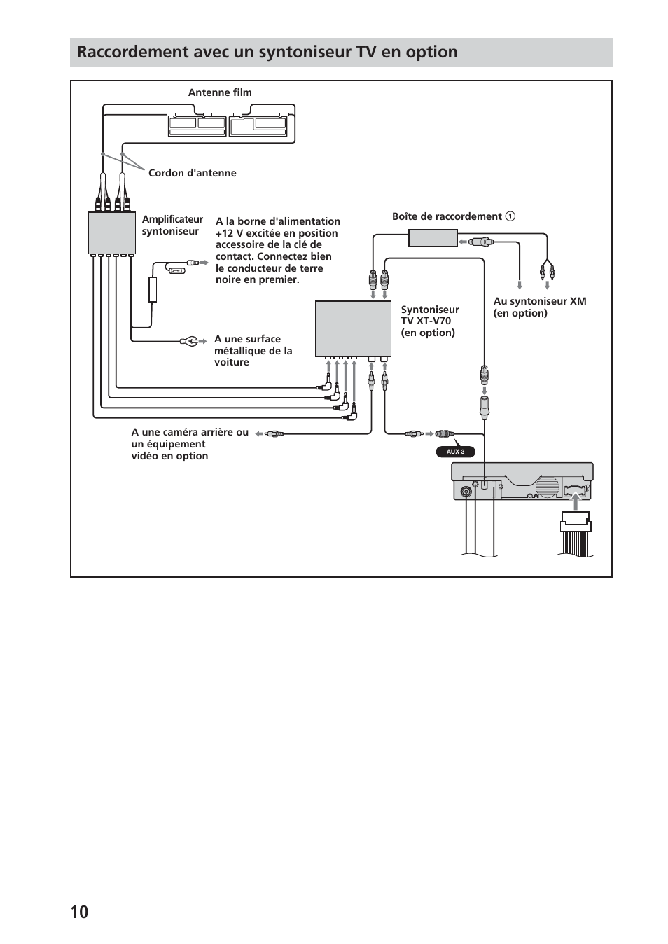 Raccordement avec un syntoniseur tv en option | Sony XAV-A1 User Manual | Page 24 / 44