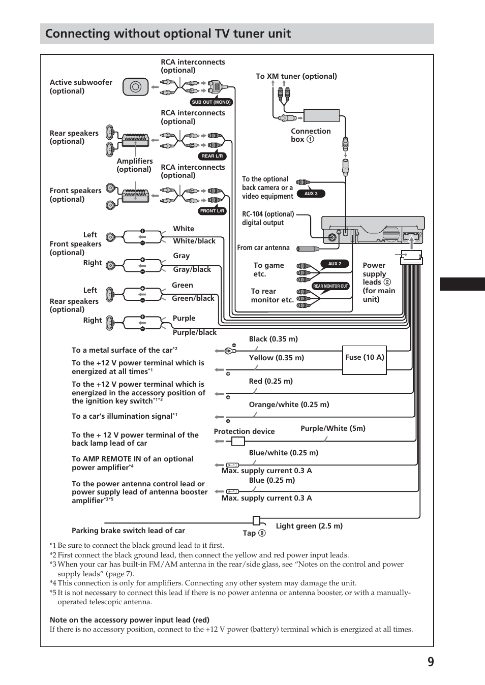 Connecting without optional tv tuner unit | Sony XAV-A1 User Manual | Page 9 / 44