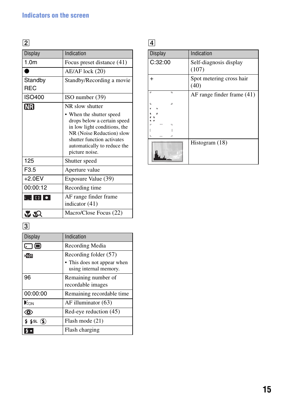 Sony DSC-T100 User Manual | Page 15 / 119