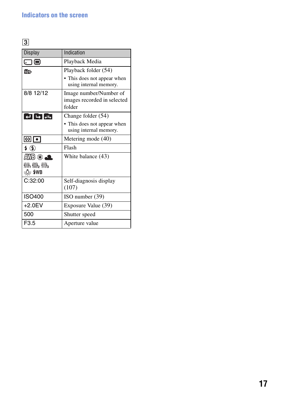 Sony DSC-T100 User Manual | Page 17 / 119