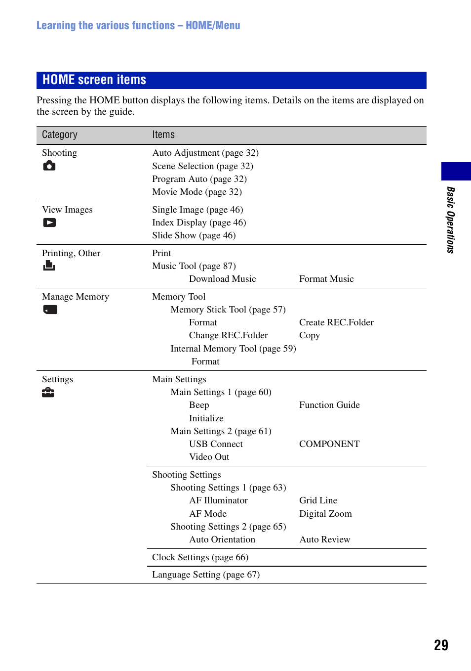 Home screen items | Sony DSC-T100 User Manual | Page 29 / 119