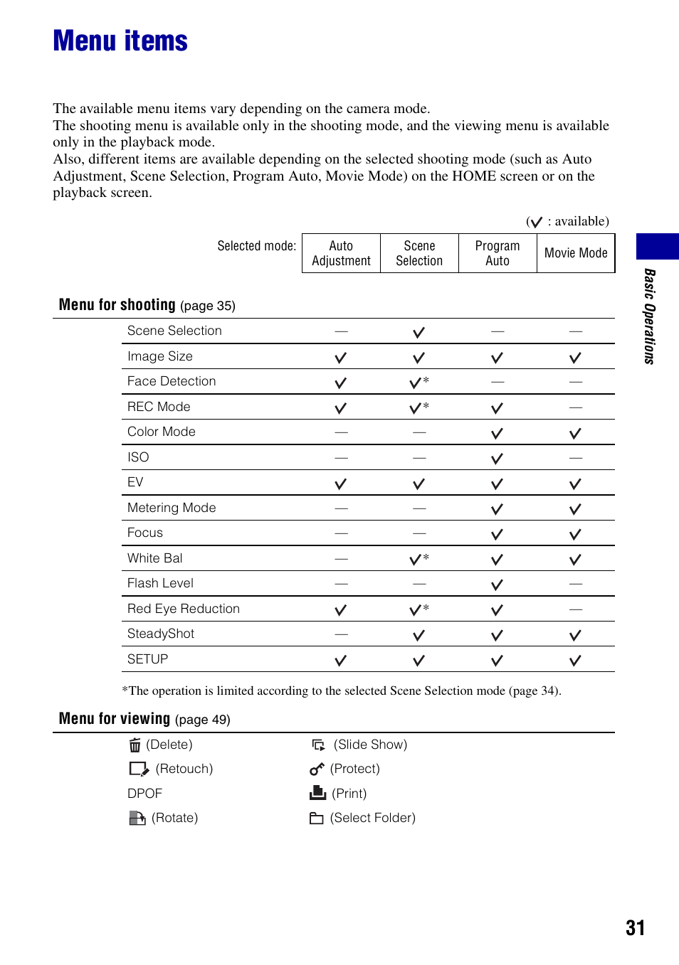 Menu items | Sony DSC-T100 User Manual | Page 31 / 119