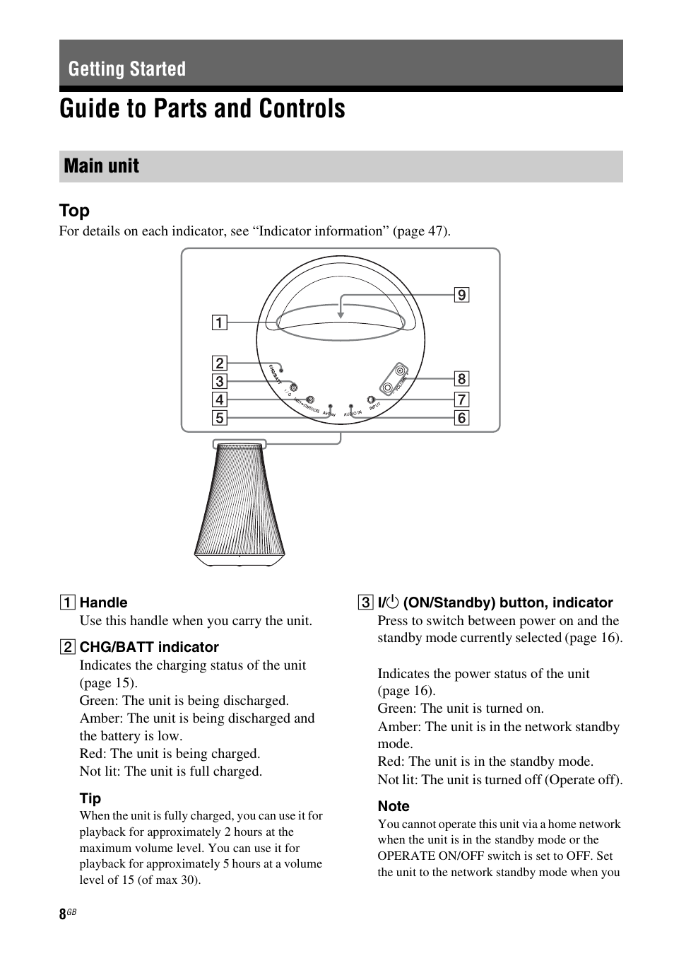 Getting started, Guide to parts and controls, Main unit | Getting started main unit | Sony SA-NS500 User Manual | Page 8 / 60