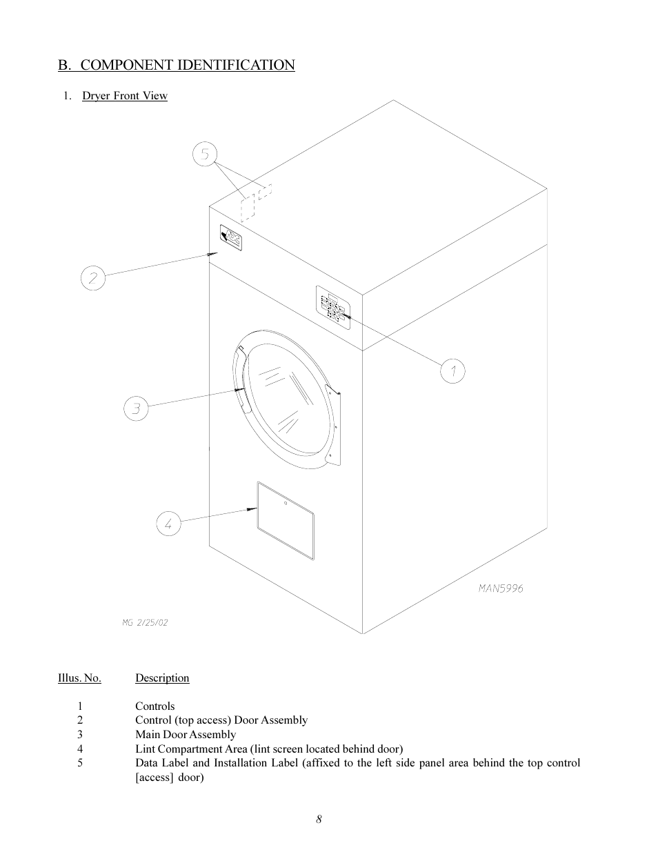 B. component identification | American Dryer Corp. Gas HSI - Phase 7/FSS AD-78 III User Manual | Page 12 / 48