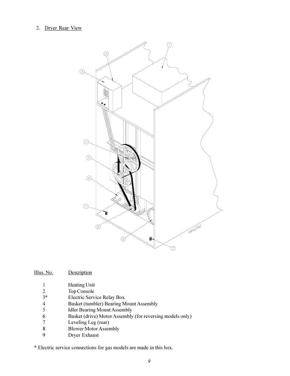 American Dryer Corp. Gas HSI - Phase 7/FSS AD-78 III User Manual | Page 13 / 48