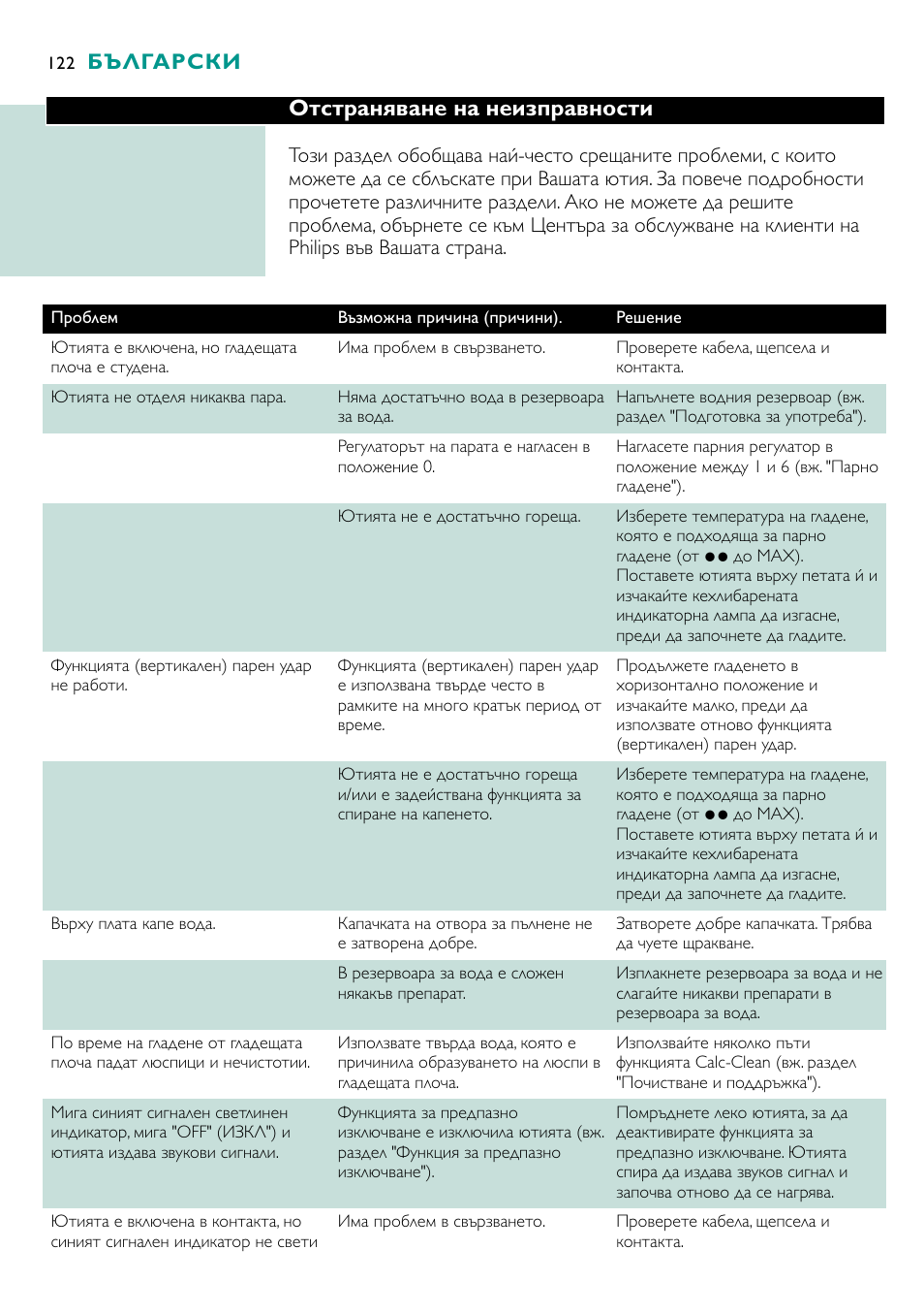 Отстраняване на неизправности, Български | Philips GC4250 User Manual | Page 122 / 132