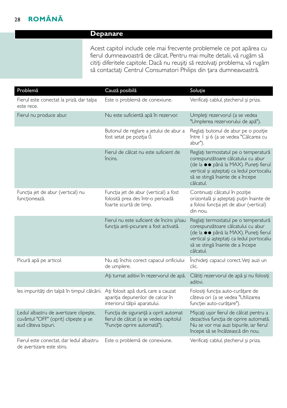 Depanare, Română | Philips GC4250 User Manual | Page 28 / 132