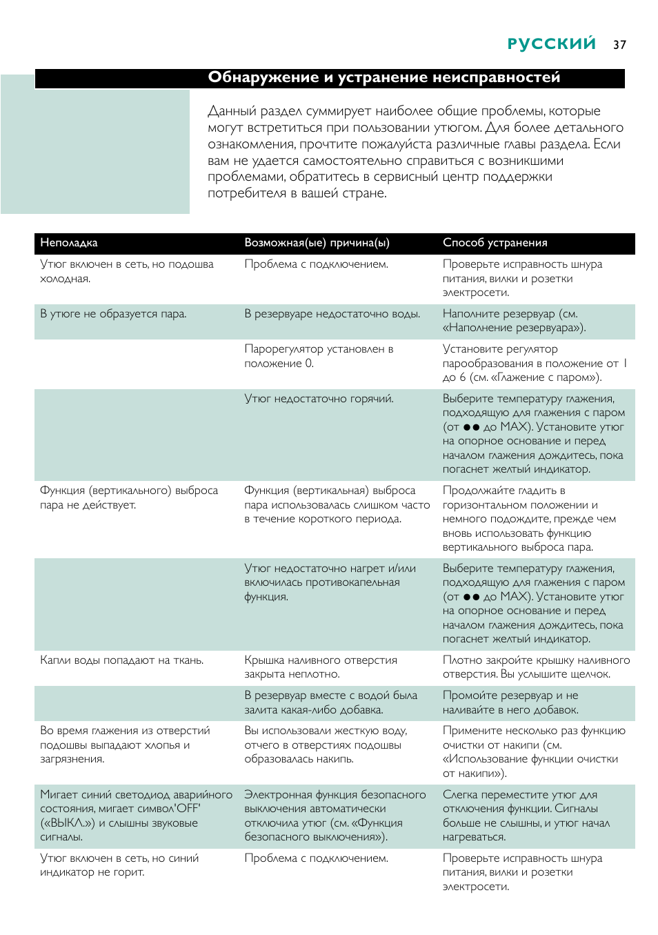 Обнаружение и устранение неисправностей, Русский | Philips GC4250 User Manual | Page 37 / 132