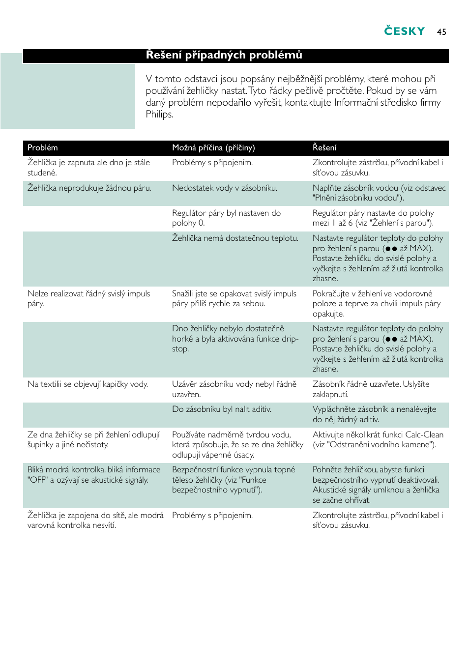 Řešení případných problémů, Česky | Philips GC4250 User Manual | Page 45 / 132