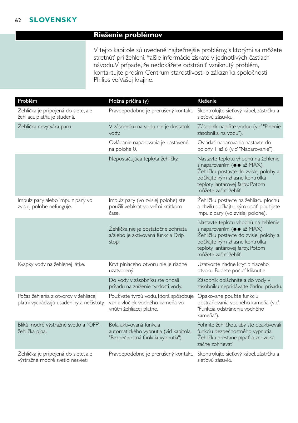 Riešenie problémov, Slovensky | Philips GC4250 User Manual | Page 62 / 132