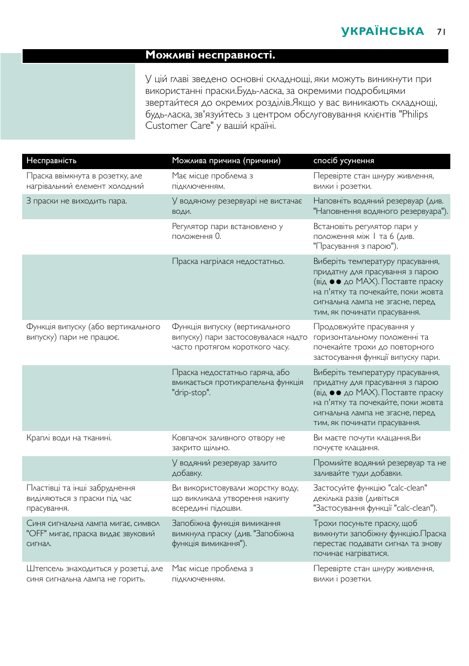 Можливі несправності, Українська | Philips GC4250 User Manual | Page 71 / 132