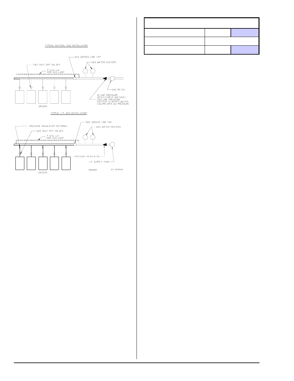 Steam information, Operating steam pressure | American Dryer Corp. ML-130DR User Manual | Page 18 / 28