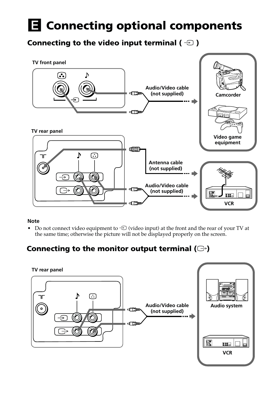 Connecting optional components, Connecting to the video input terminal ( t ), Connecting to the monitor output terminal ( t ) | Sony KV-PG14L70 User Manual | Page 6 / 13