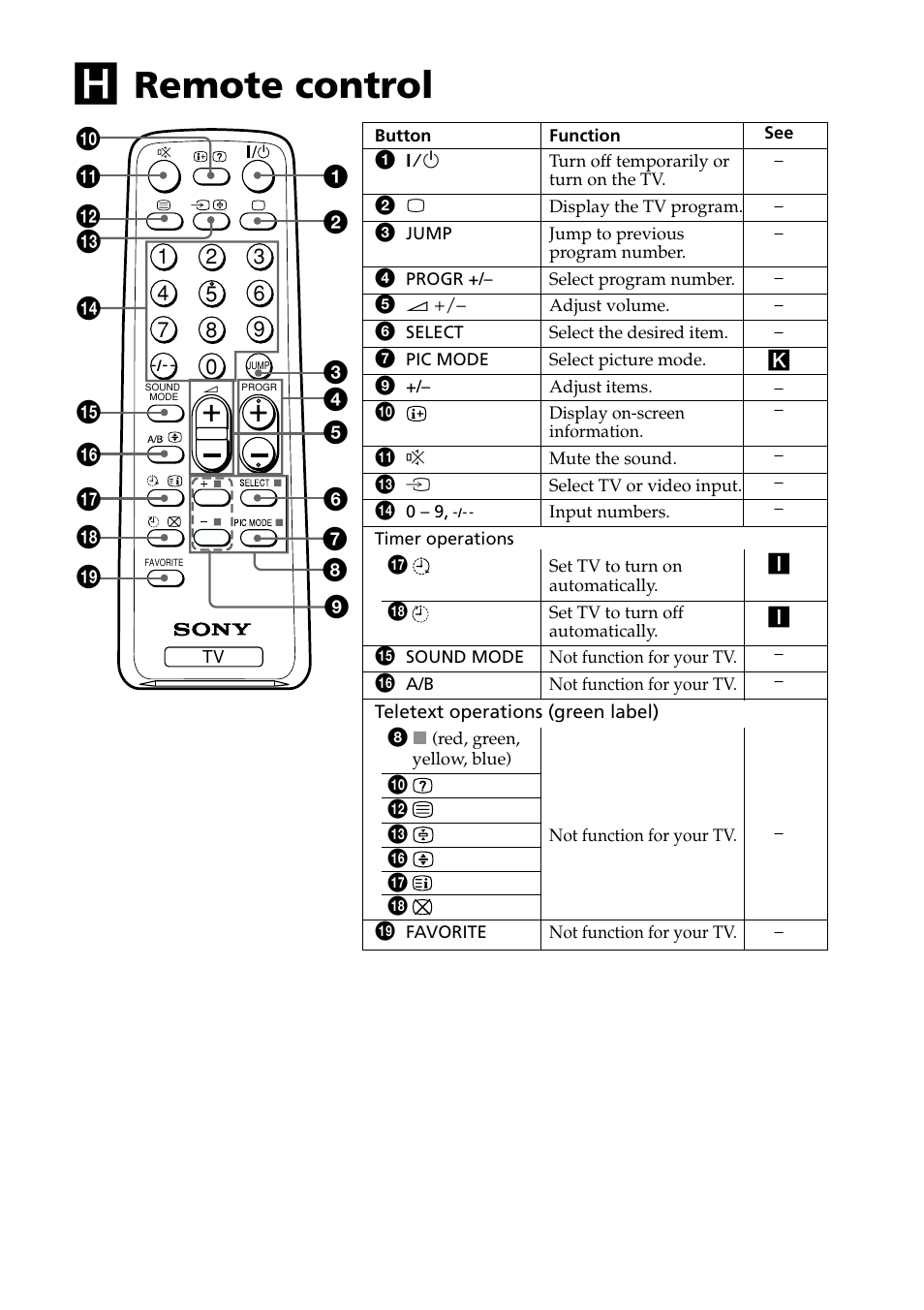 Remote control | Sony KV-PG14L70 User Manual | Page 9 / 13