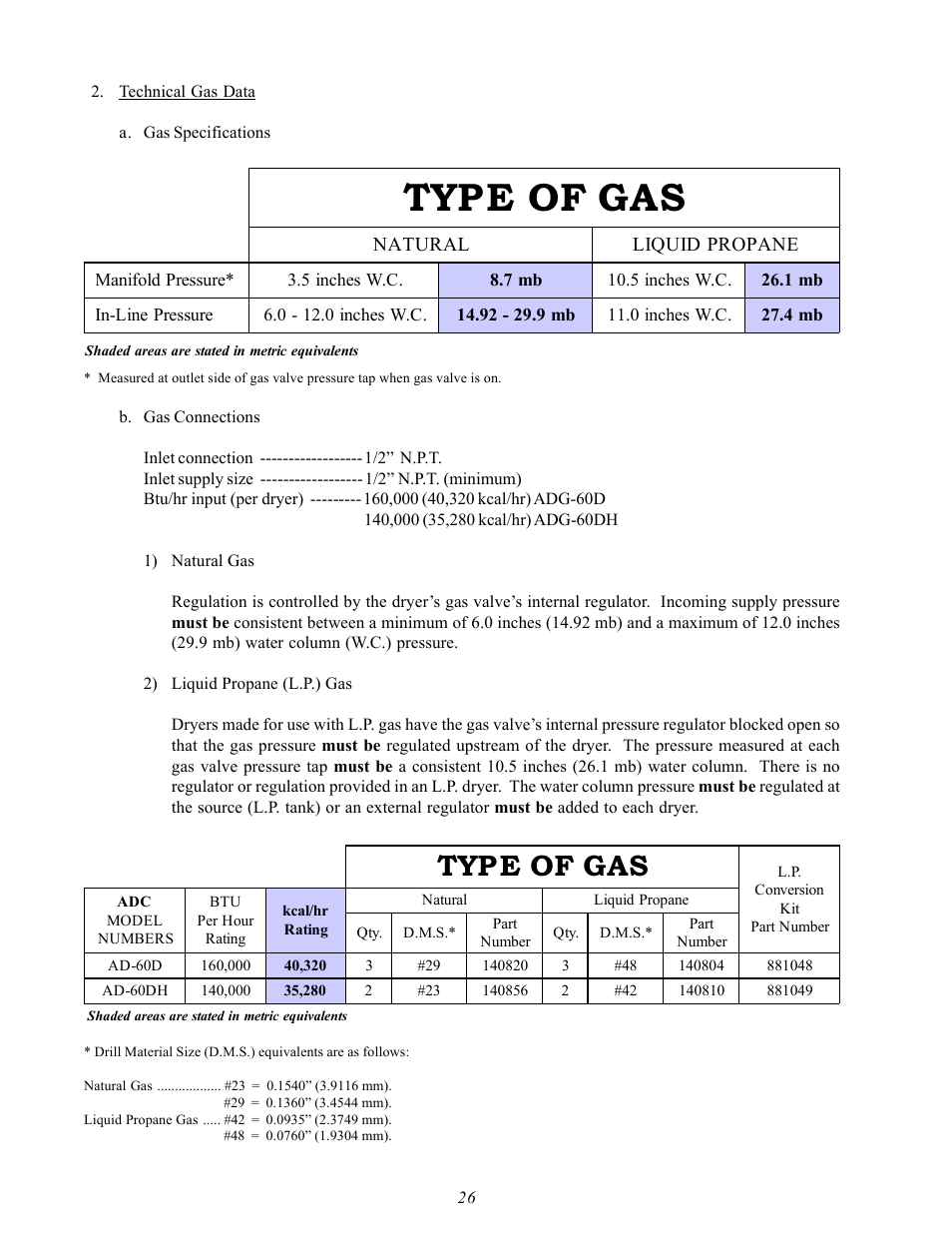 Type of gas | American Dryer Corp. AD-60 User Manual | Page 30 / 67