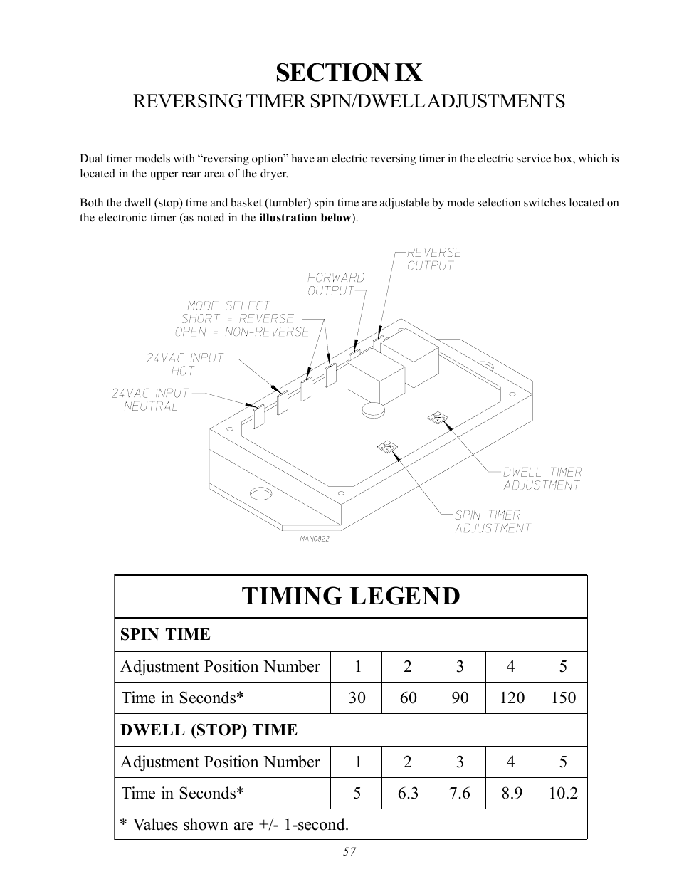 Timing legend, Reversing timer spin/dwell adjustments | American Dryer Corp. AD-60 User Manual | Page 61 / 67