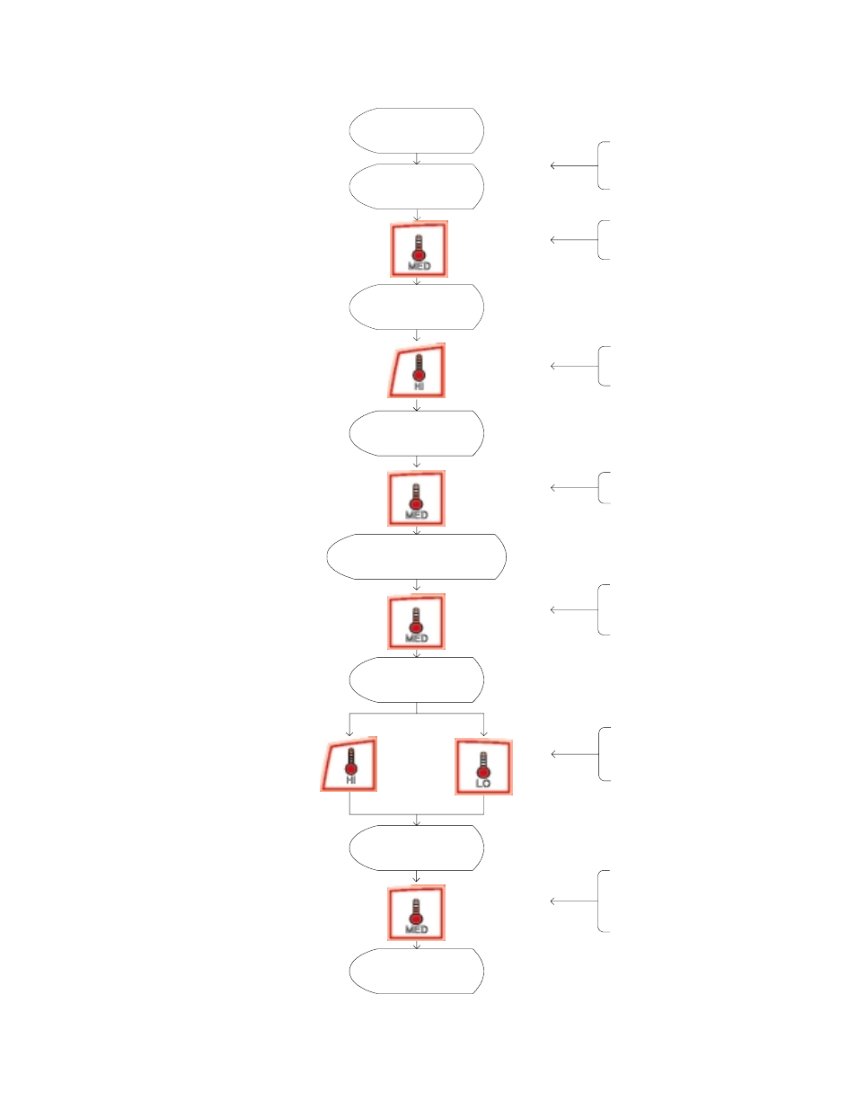 Pl #04, Med key - setting time for amount to start, Med key- setting time for amount to start | American Dryer Corp. Phase 7.4.2 DMC None User Manual | Page 45 / 76