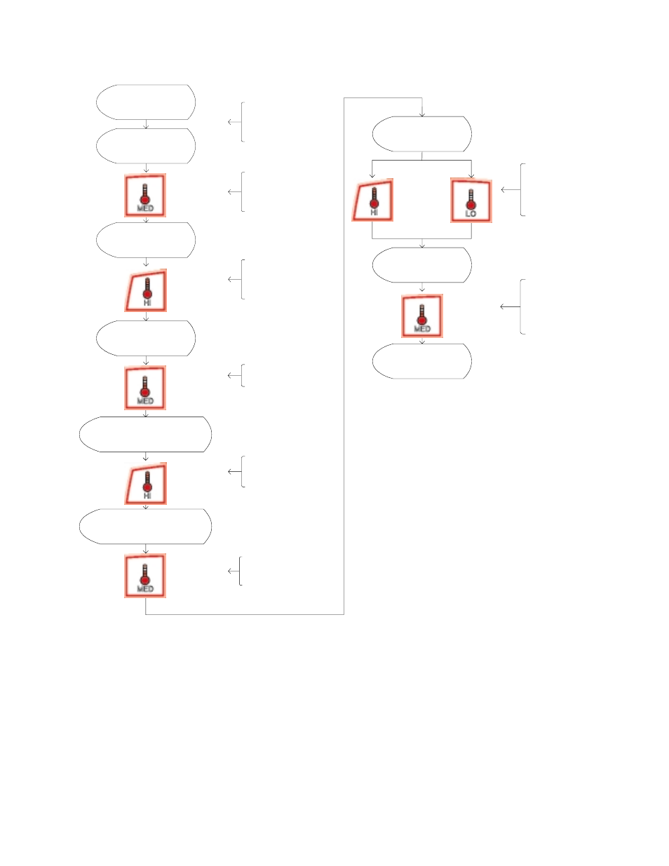 Pl #05, Lo key - setting dry temp 100 to 190 °f | American Dryer Corp. Phase 7.4.2 DMC None User Manual | Page 51 / 76