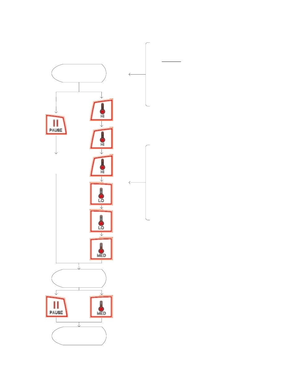 Clearing credit, Flowchart for clearing credit | American Dryer Corp. Phase 7.4.2 DMC None User Manual | Page 62 / 76