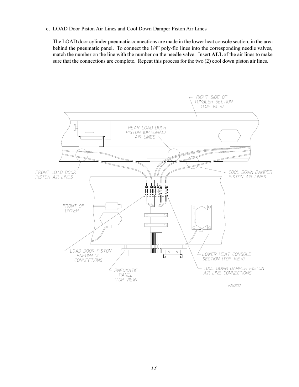 American Dryer Corp. MLS-460 User Manual | Page 17 / 80