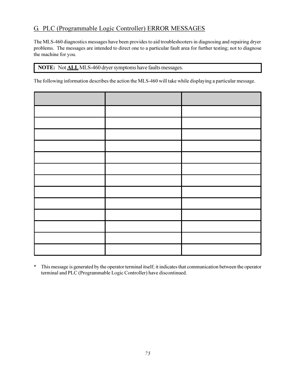 M ls-460 | American Dryer Corp. MLS-460 User Manual | Page 79 / 80