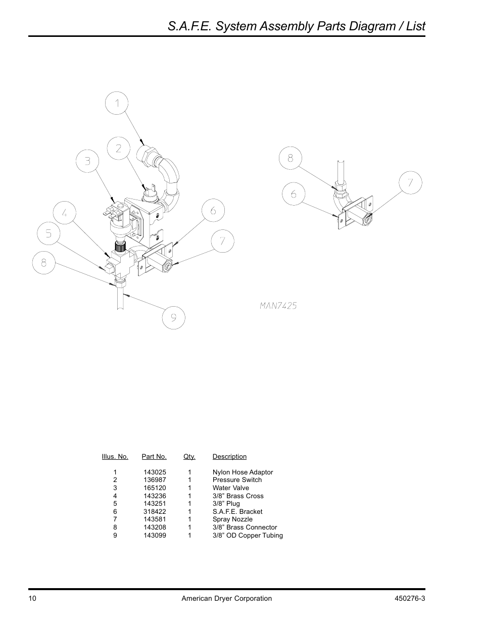 S.a.f.e. system assembly parts diagram / list | American Dryer Corp. SL3131 User Manual | Page 10 / 12