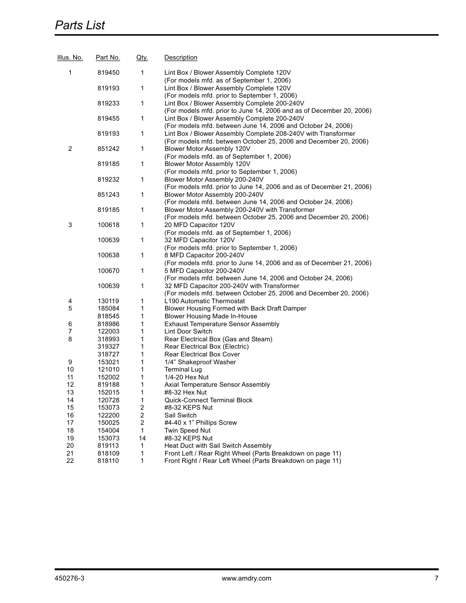 Parts list | American Dryer Corp. SL3131 User Manual | Page 7 / 12