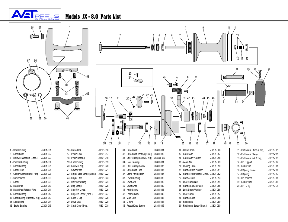 Avet Reels JX - 8.0 User Manual | 1 page