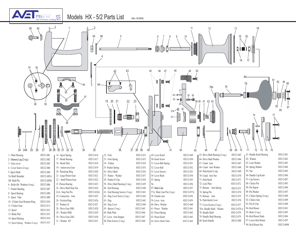 Avet Reels HX - 5/2 User Manual | 1 page