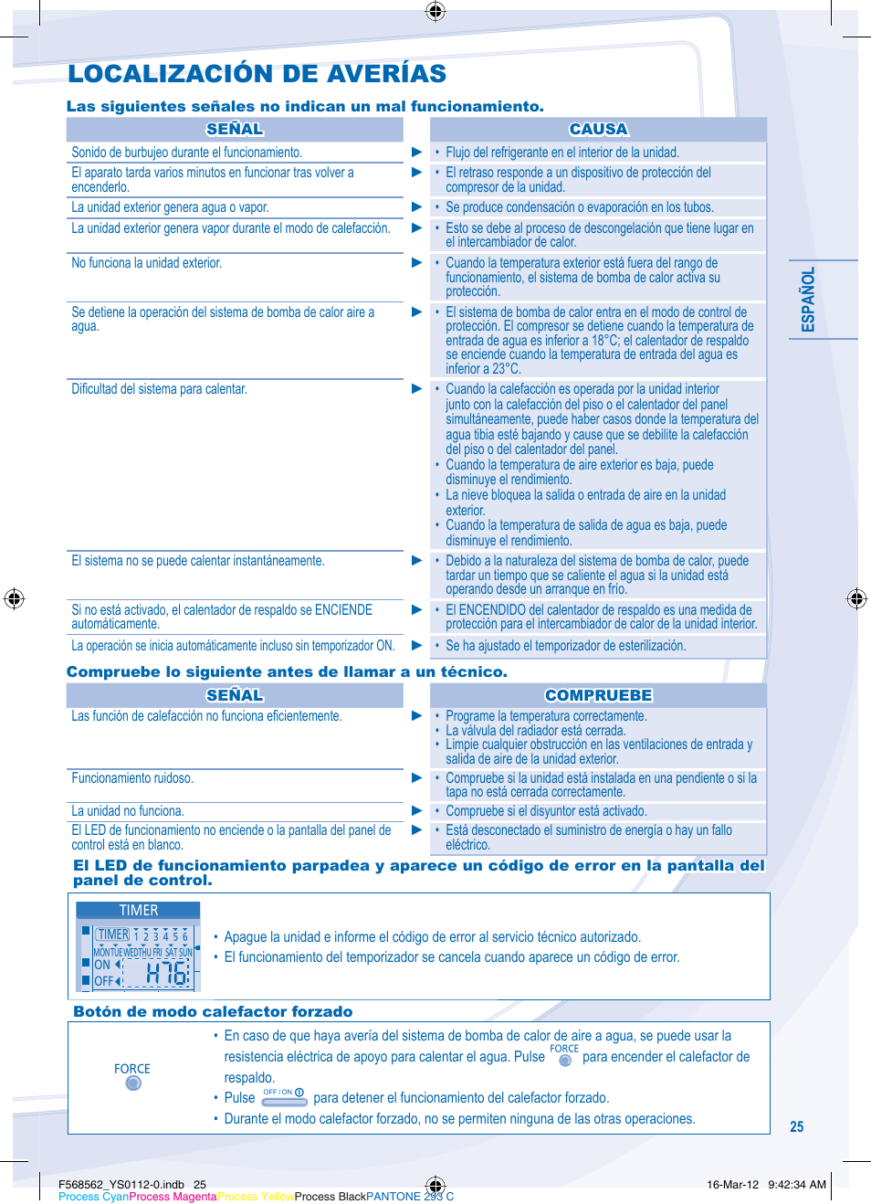 Localización de averías | Panasonic WHSXF12D6E51 User Manual | Page 25 / 76