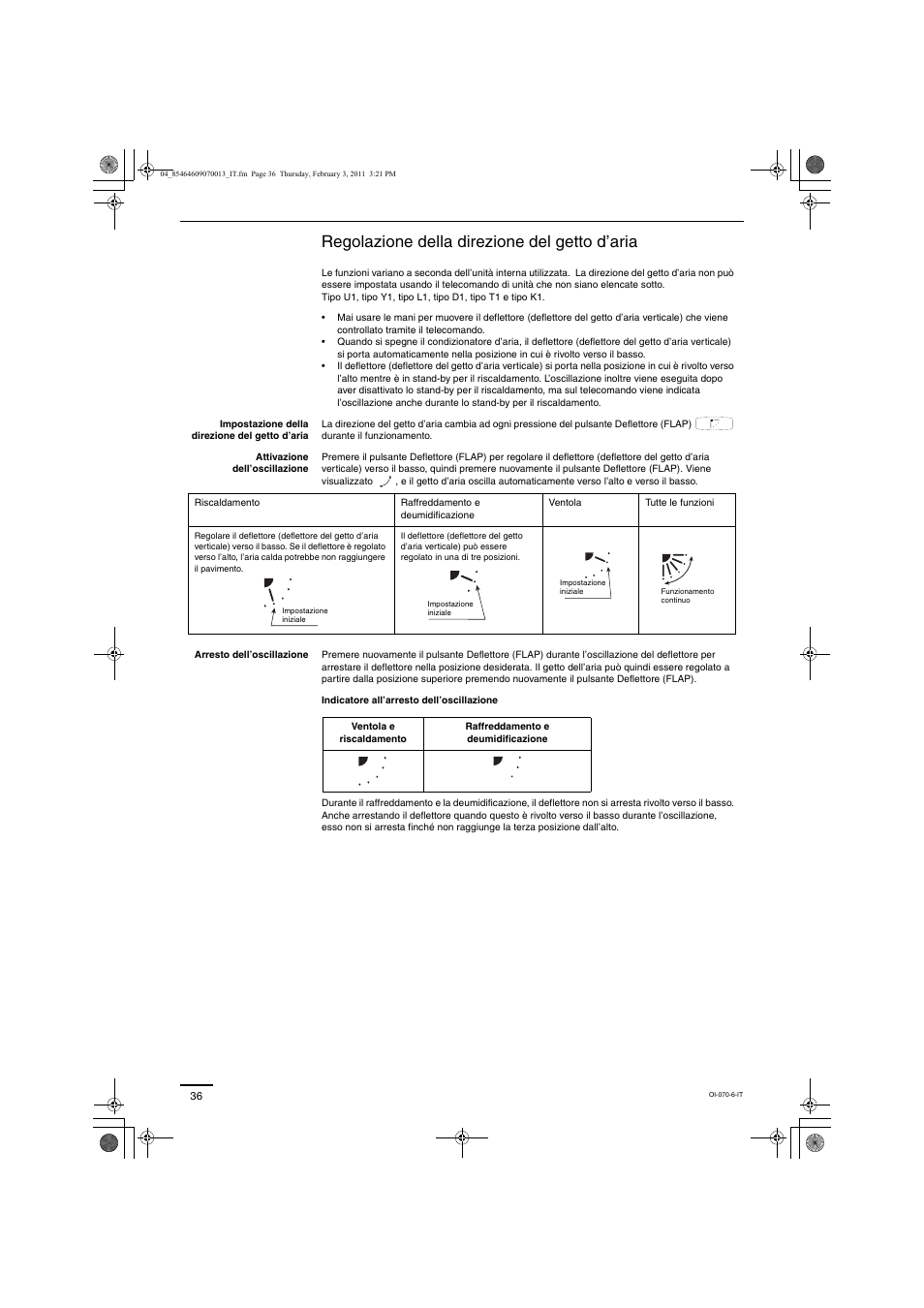 Regolazione della direzione del getto d’aria | Panasonic Split System Air Conditioner User Manual | Page 36 / 80