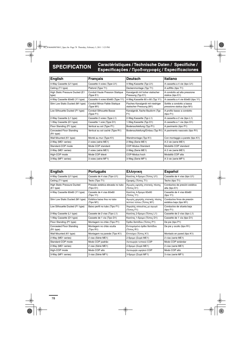 English français deutsch italiano, English português ελληνικη español | Panasonic Split System Air Conditioner User Manual | Page 78 / 80