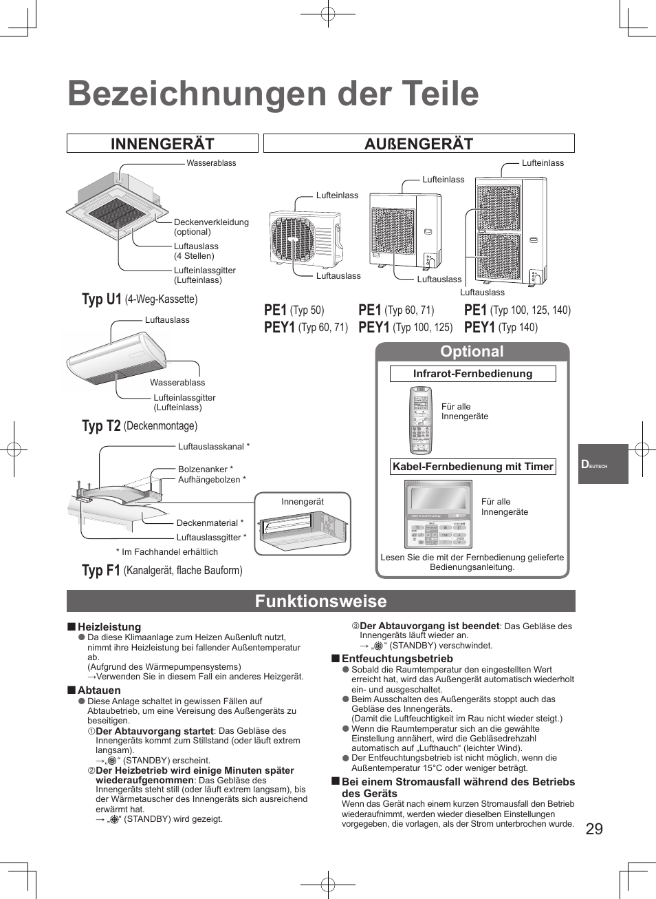 Bezeichnungen der teile, Funktionsweise, Innengerät außengerät typ u1 | Typ t2, Typ f1, Pey1, Optional | Panasonic S100PT2E5 User Manual | Page 29 / 100