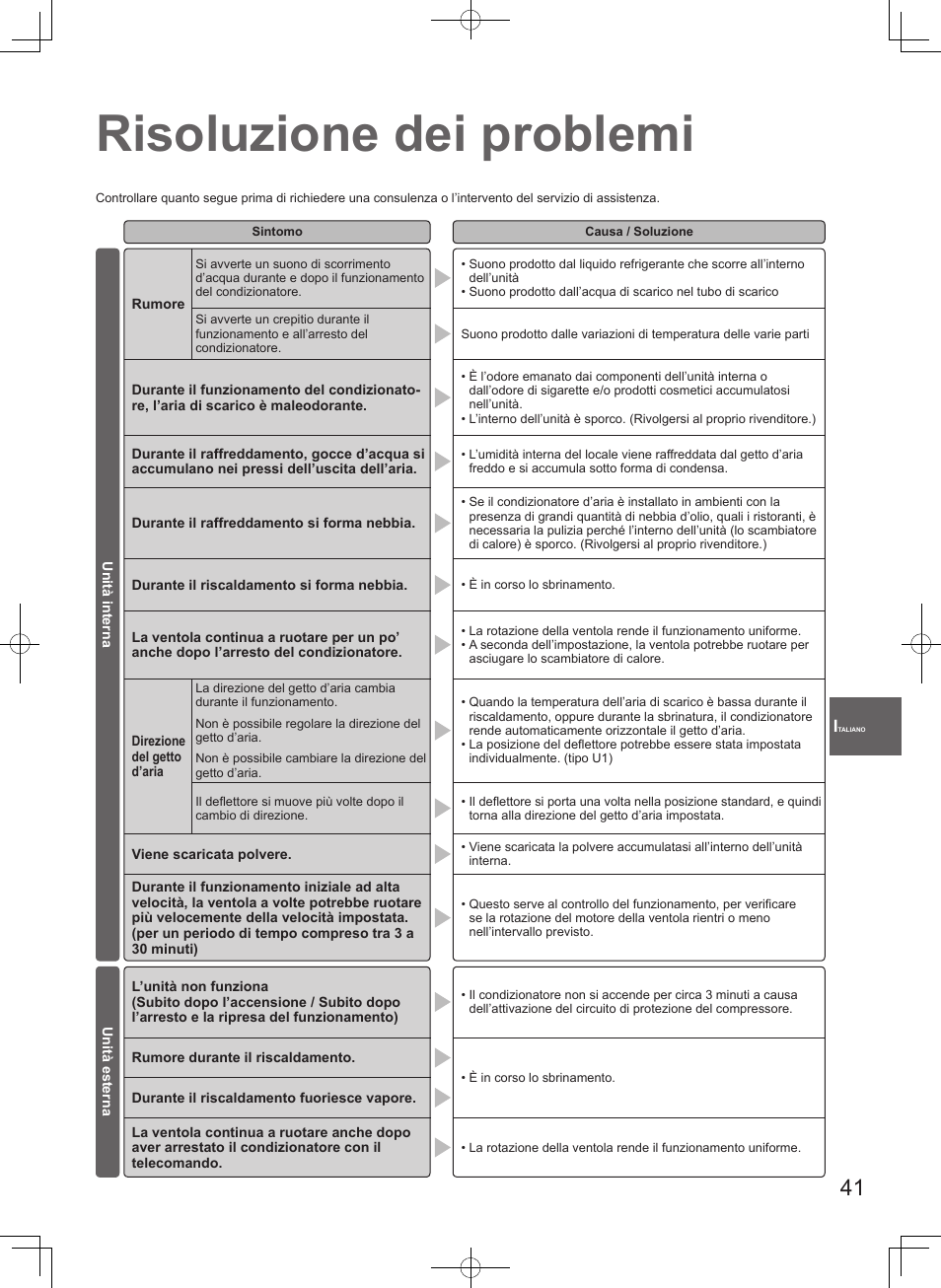 Risoluzione dei problemi | Panasonic S100PT2E5 User Manual | Page 41 / 100