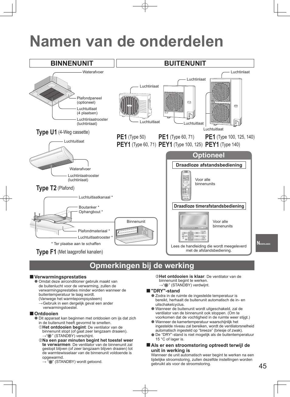 Namen van de onderdelen, Opmerkingen bij de werking, Binnenunit buitenunit type u1 | Type t2, Type f1, Pey1, Optioneel | Panasonic S100PT2E5 User Manual | Page 45 / 100