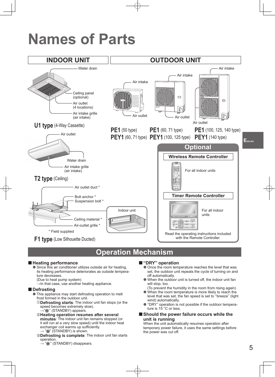 Names of parts, Operation mechanism, Indoor unit outdoor unit u1 type | T2 type, F1 type, Pey1, Optional | Panasonic S100PT2E5 User Manual | Page 5 / 100