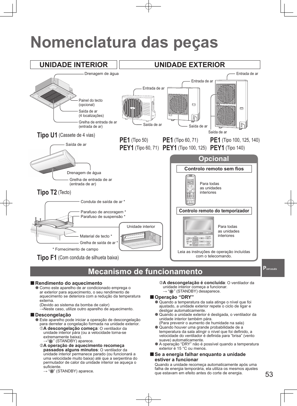 Nomenclatura das peças, Mecanismo de funcionamento, Unidade interior unidade exterior tipo u1 | Tipo t2, Tipo f1, Pey1, Opcional | Panasonic S100PT2E5 User Manual | Page 53 / 100