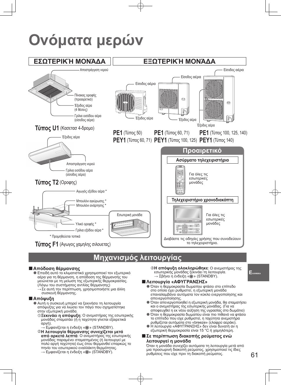 Ονόματα μερών, Μηχανισμός λειτουργίας, Εσωτερική μονάδα εξωτερική μονάδα τύπος u1 | Τύπος t2, Τύπος f1, Pey1, Προαιρετικό | Panasonic S100PT2E5 User Manual | Page 61 / 100