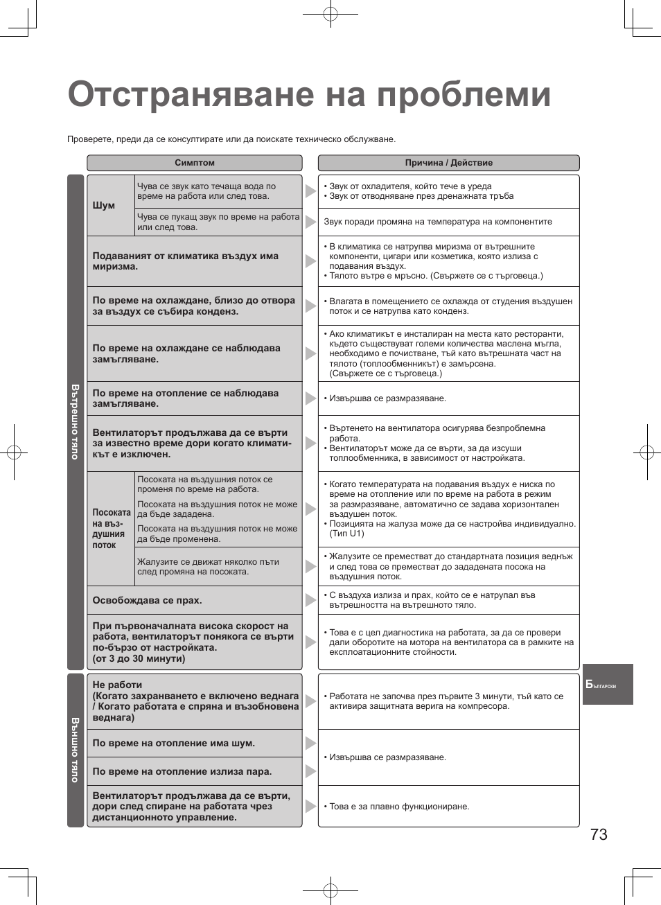 Отстраняване на проблеми | Panasonic S100PT2E5 User Manual | Page 73 / 100