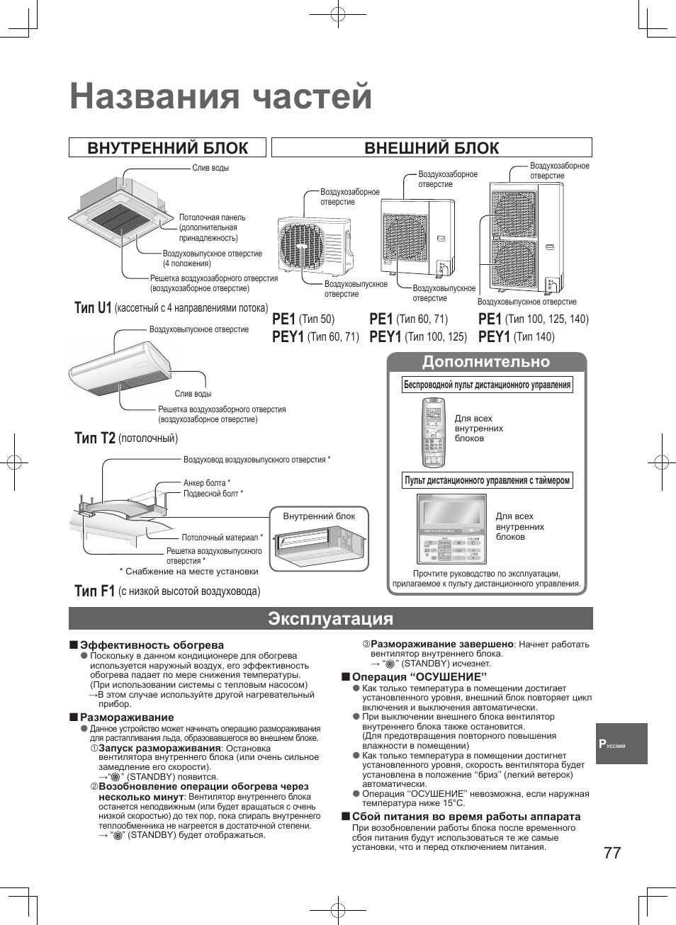 Названия частей, Эксплуатация, Внутренний блок внешний блок тип u1 | Тип t2, Тип f1, Pey1, Дополнительно | Panasonic S100PT2E5 User Manual | Page 77 / 100