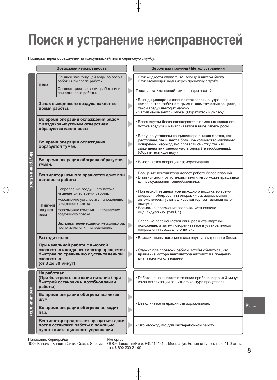 Поиск и устранение неисправностей | Panasonic S100PT2E5 User Manual | Page 81 / 100