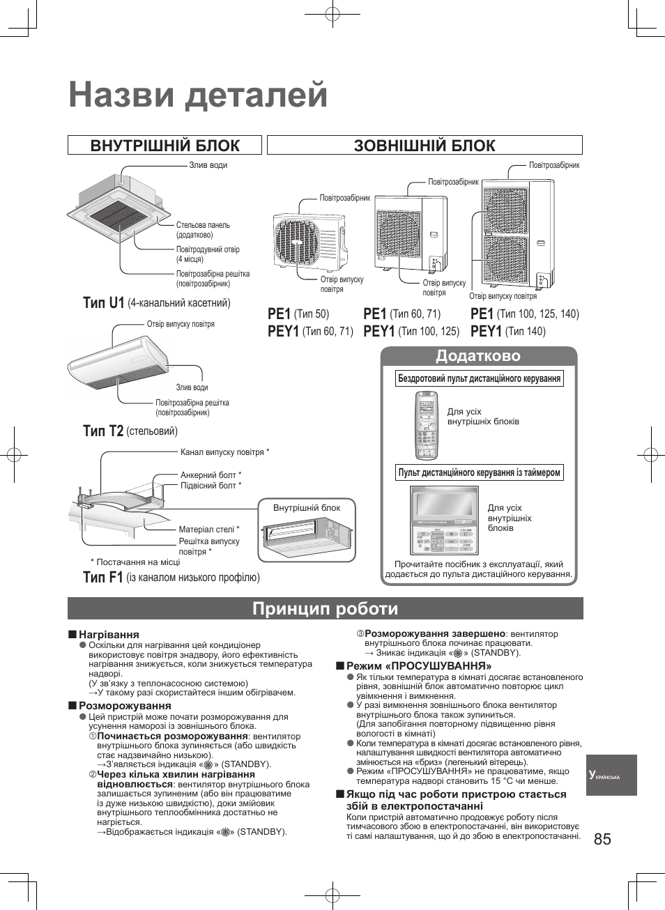 Назви деталей, Принцип роботи, Внутрішній блок зовнішній блок тип u1 | Тип t2, Тип f1, Pey1, Додатково | Panasonic S100PT2E5 User Manual | Page 85 / 100