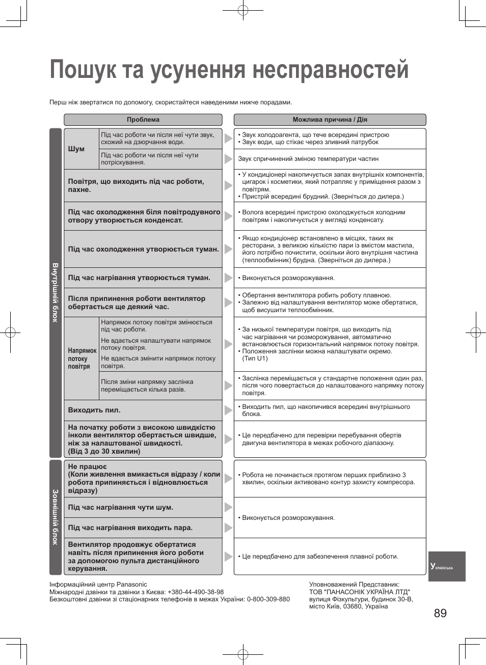 Пошук та усунення несправностей | Panasonic S100PT2E5 User Manual | Page 89 / 100