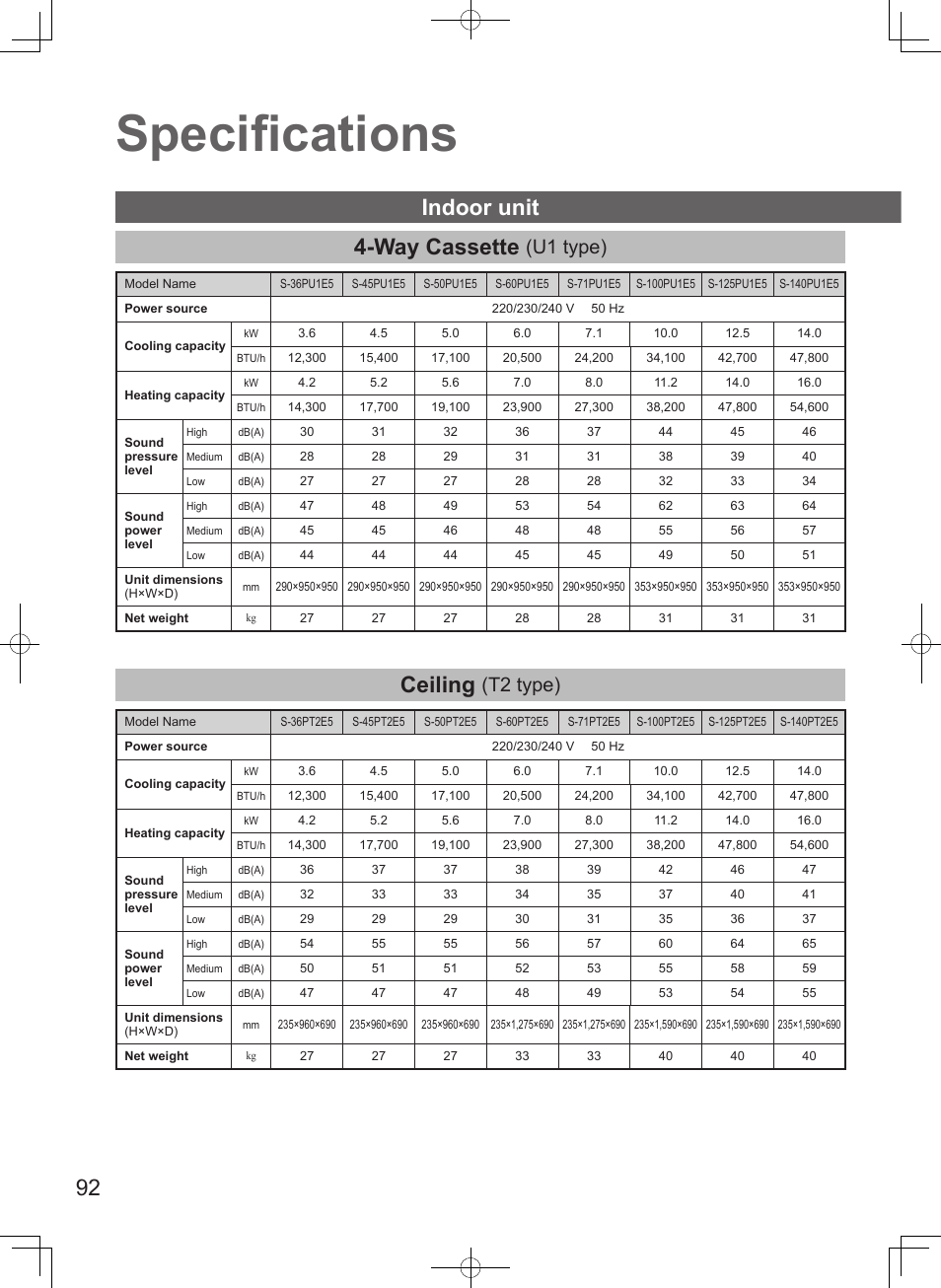 Specifi cations, Way cassette, Ceiling | Indoor unit, U1 type), T2 type) | Panasonic S100PT2E5 User Manual | Page 92 / 100