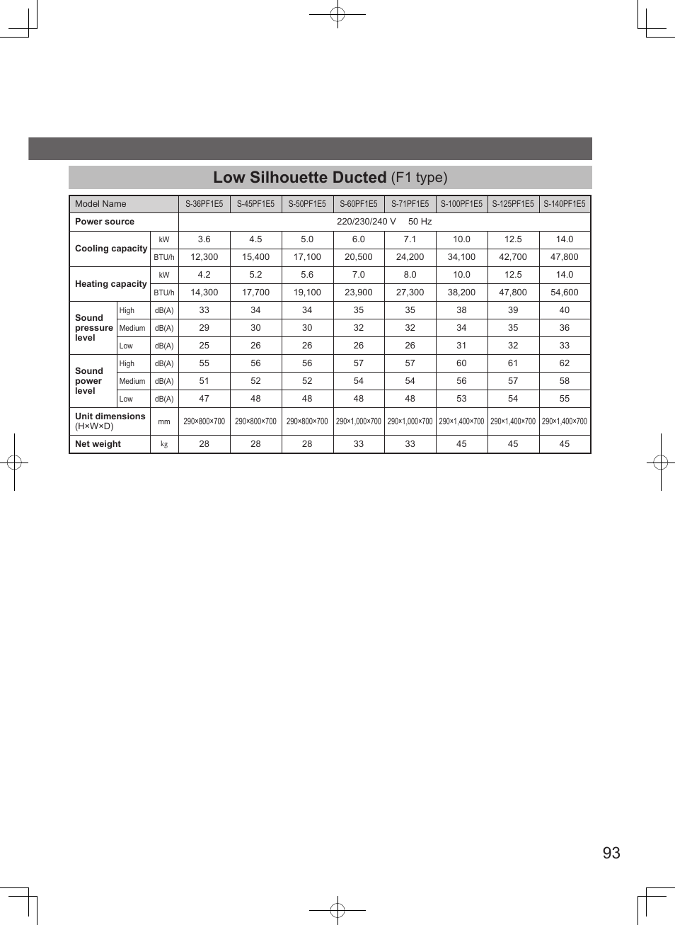 93 low silhouette ducted, F1 type) | Panasonic S100PT2E5 User Manual | Page 93 / 100