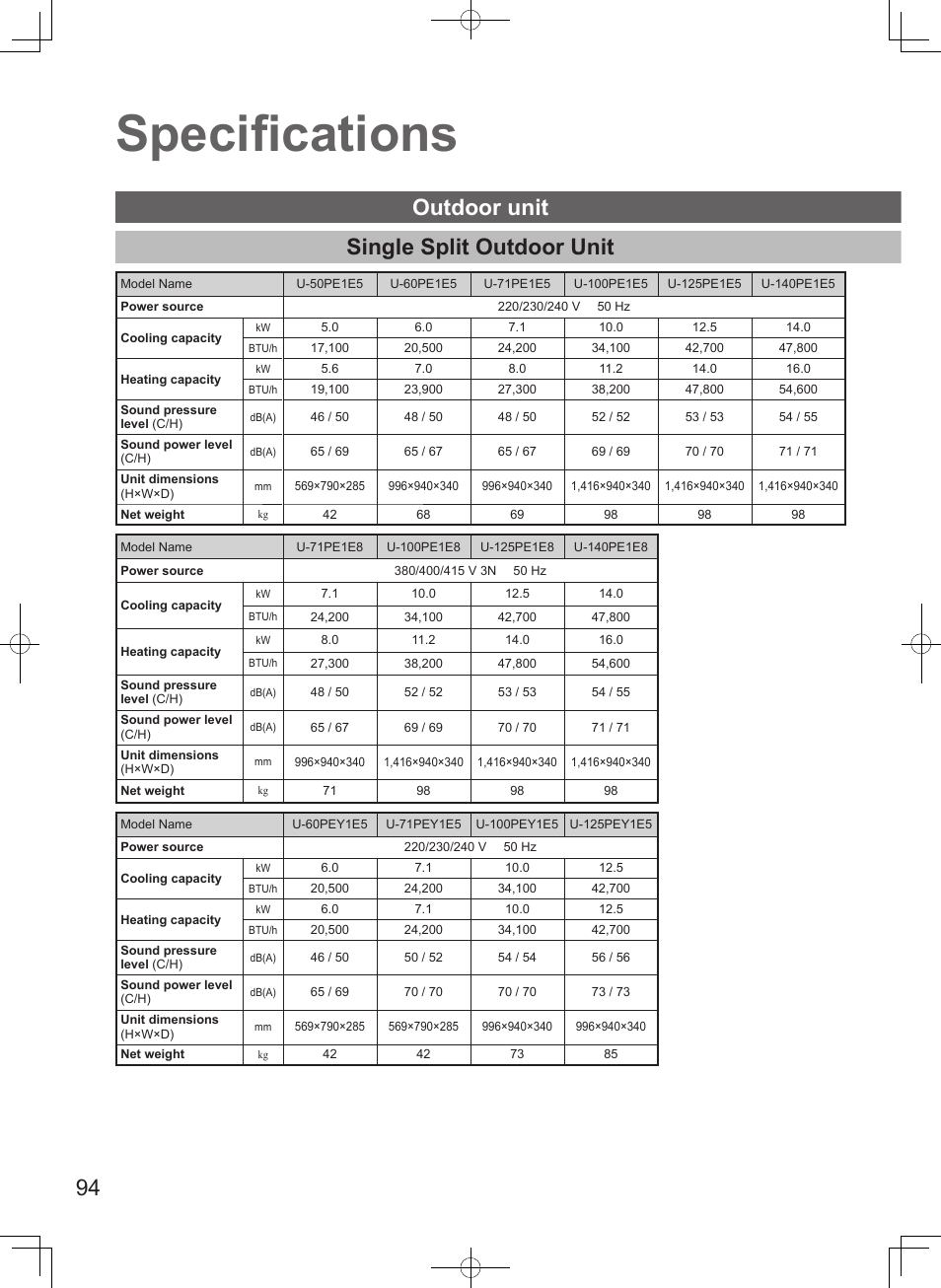 Specifi cations, Single split outdoor unit, Outdoor unit | Panasonic S100PT2E5 User Manual | Page 94 / 100