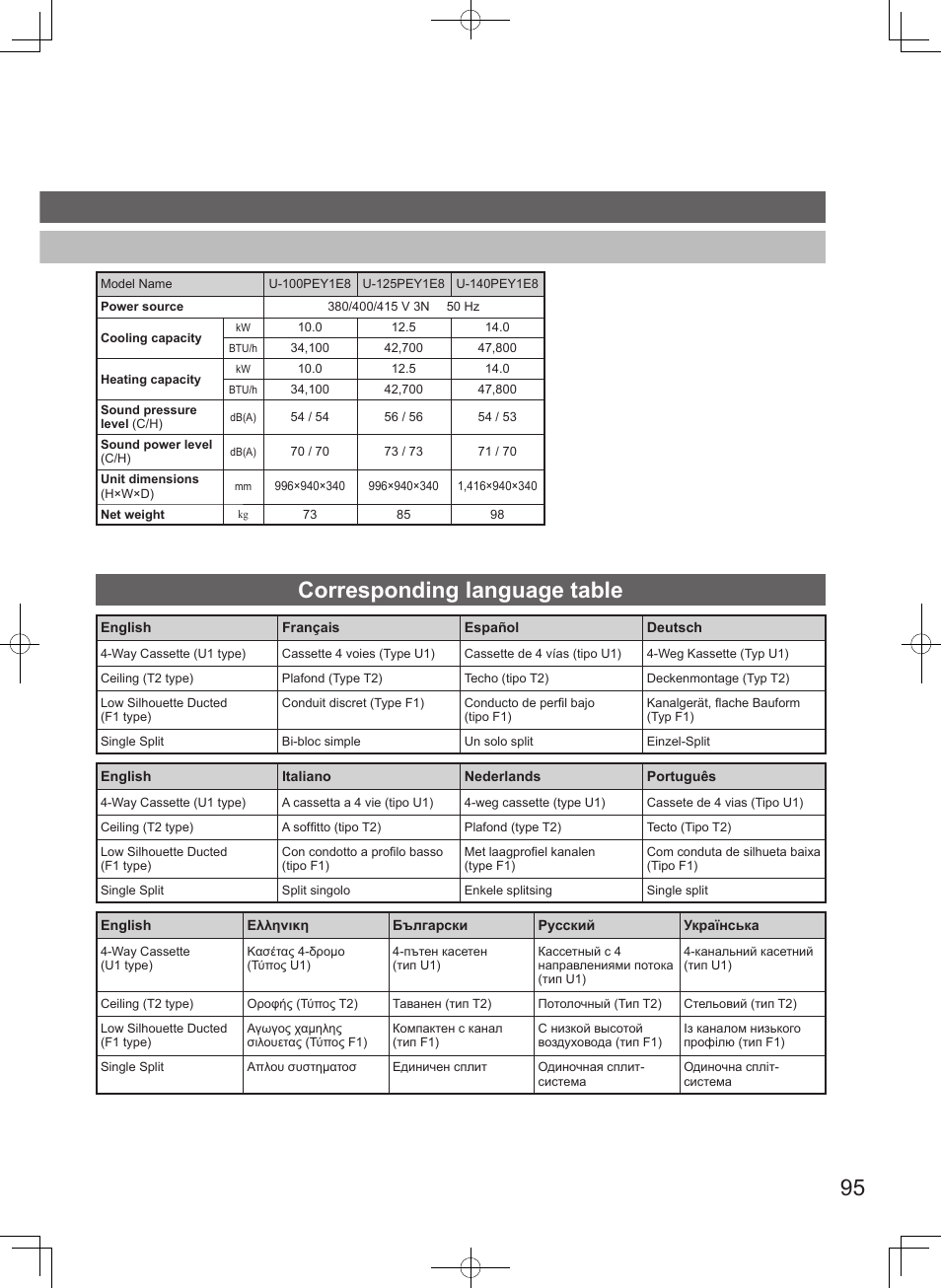 Corresponding language table | Panasonic S100PT2E5 User Manual | Page 95 / 100